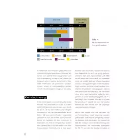 Sous vide kookboek (Hubertus Tzschirner, Thomas A. Vilgis)
