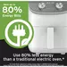 Instant Air Fryer 3,8L (wit)